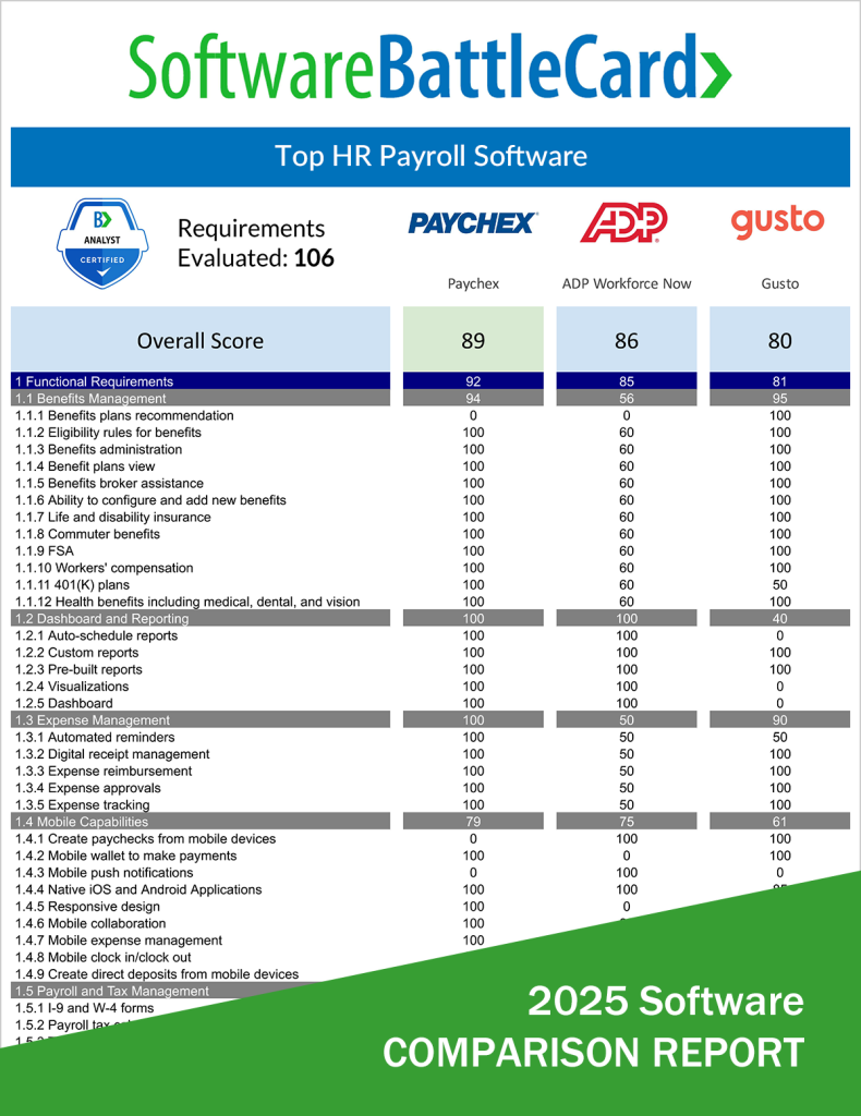 BattleCard - Top HR PAYROLL Software - Paychex Vs. ALT 2025
